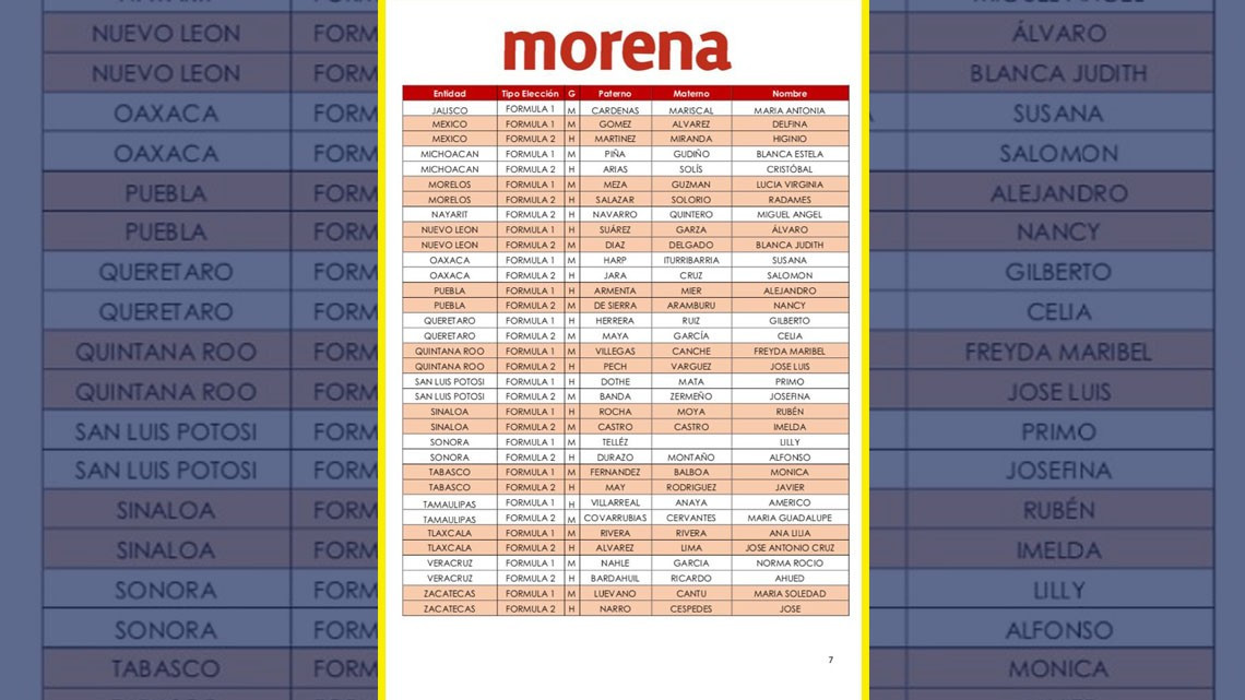 Morena elige a Américo Villareal y María Guadalupe Covarrubias como candidatos al Senado