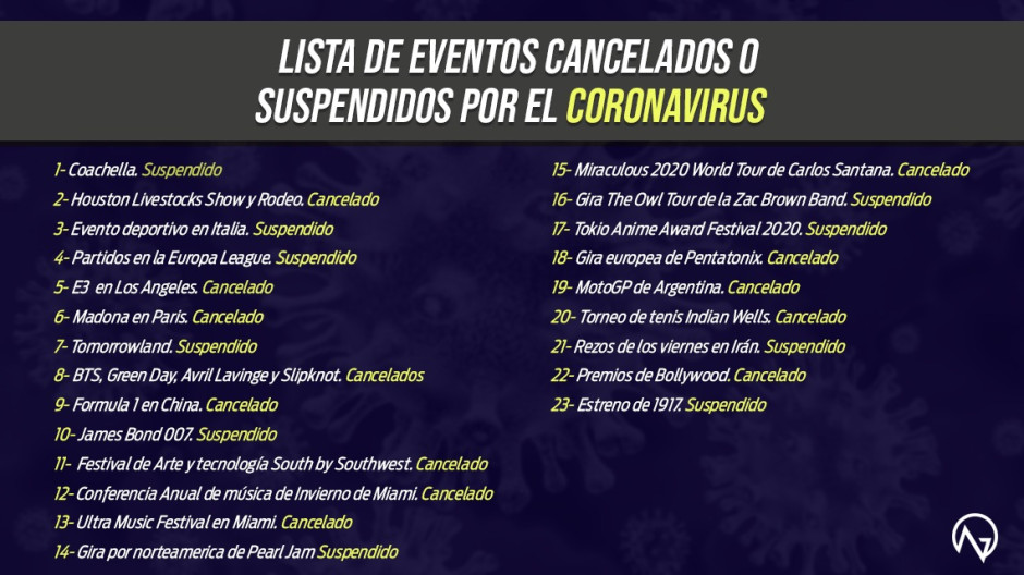 Estos son los eventos cancelados y pospuestos en todo el mundo por el coronavirus