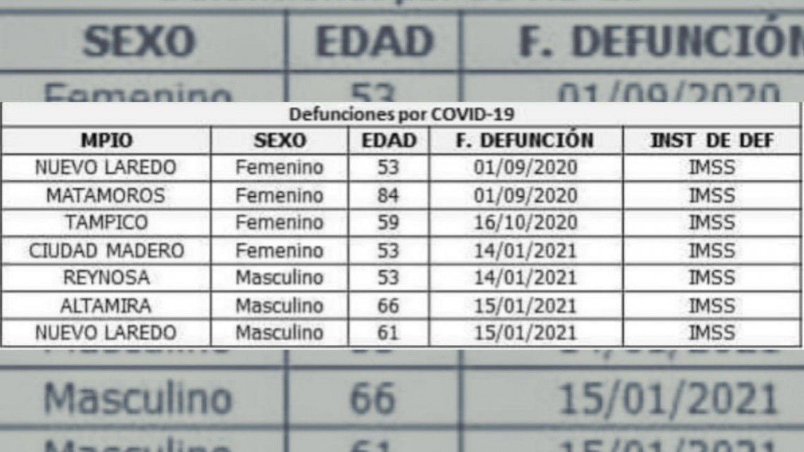 SST confirma 214 nuevos casos de COVID-19 en las últimas 24 horas