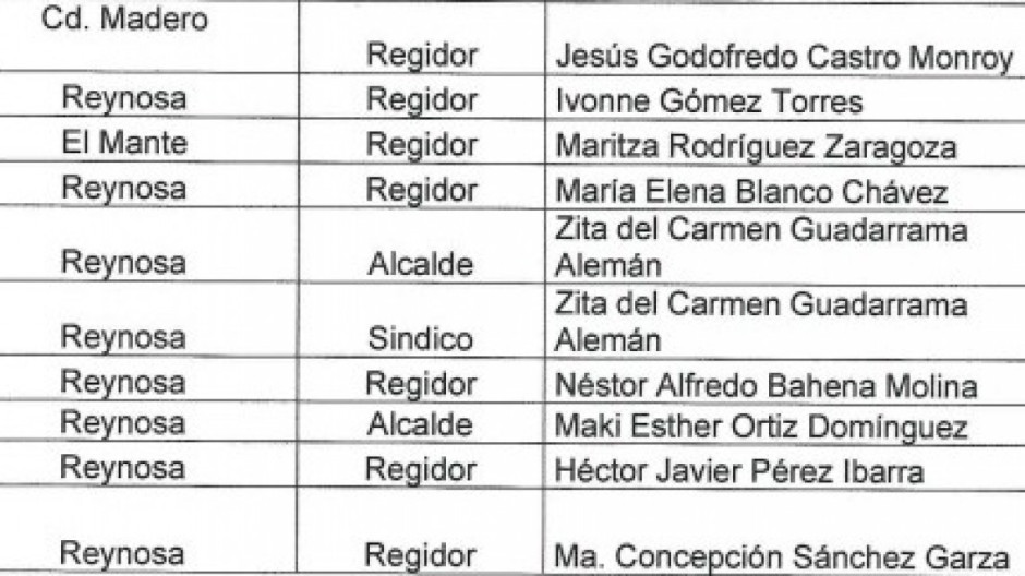 PAN confirma que Maki Ortiz  será la candidata para reelección en Reynosa