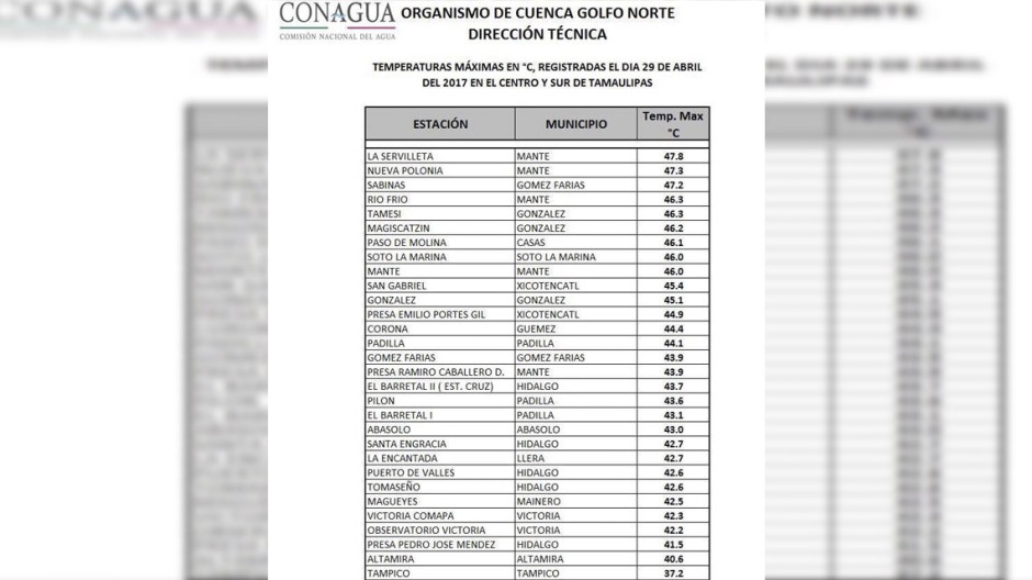 Ola de calor eleva temperatura por arriba de 40° en Tamaulipas 