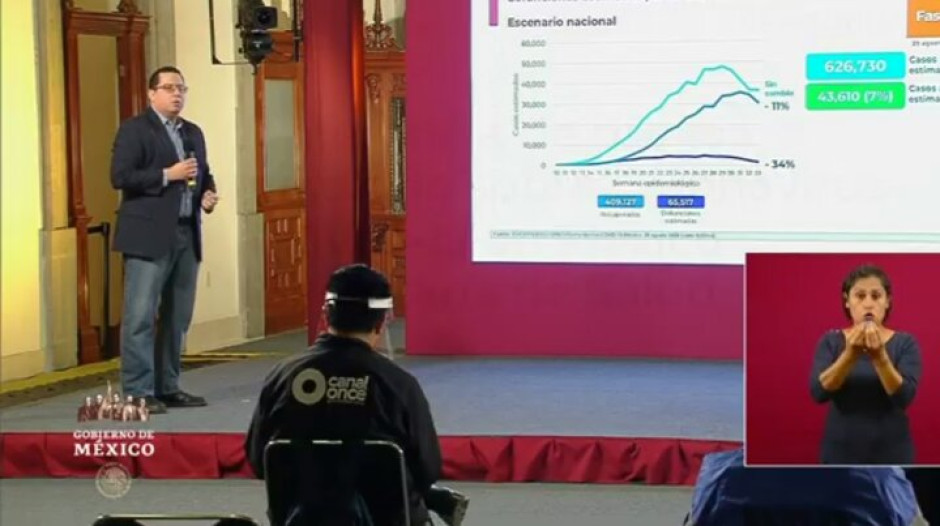México suma 590 mil casos de coronavirus