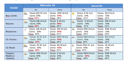 PC recomienda mantenerse alerta ante disminución de temperatura 