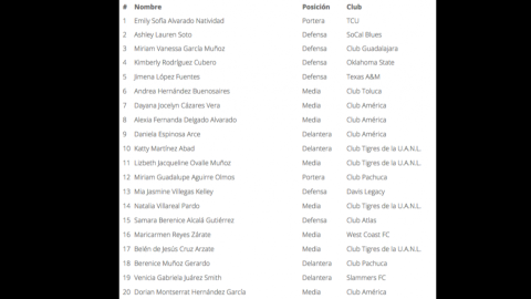 Tri Sub-20 Femenil revela lista de convocados