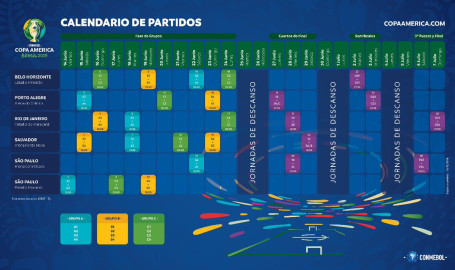 Define Conmebol calendario y distribución de duelos en Copa América 2019