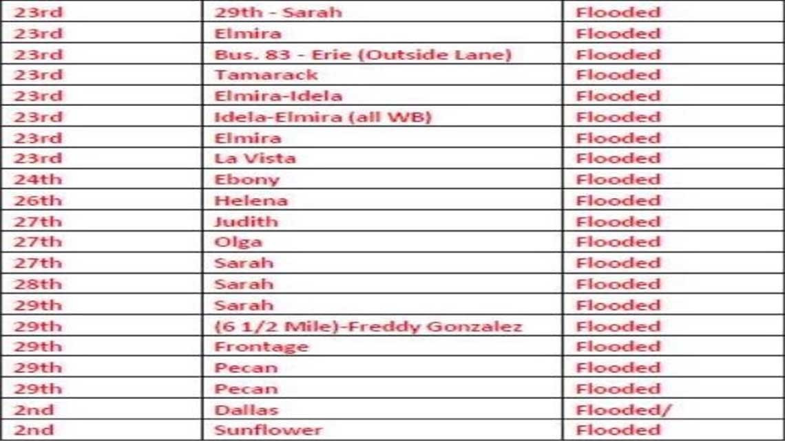 Lista de vialidades cerradas por inundaciones