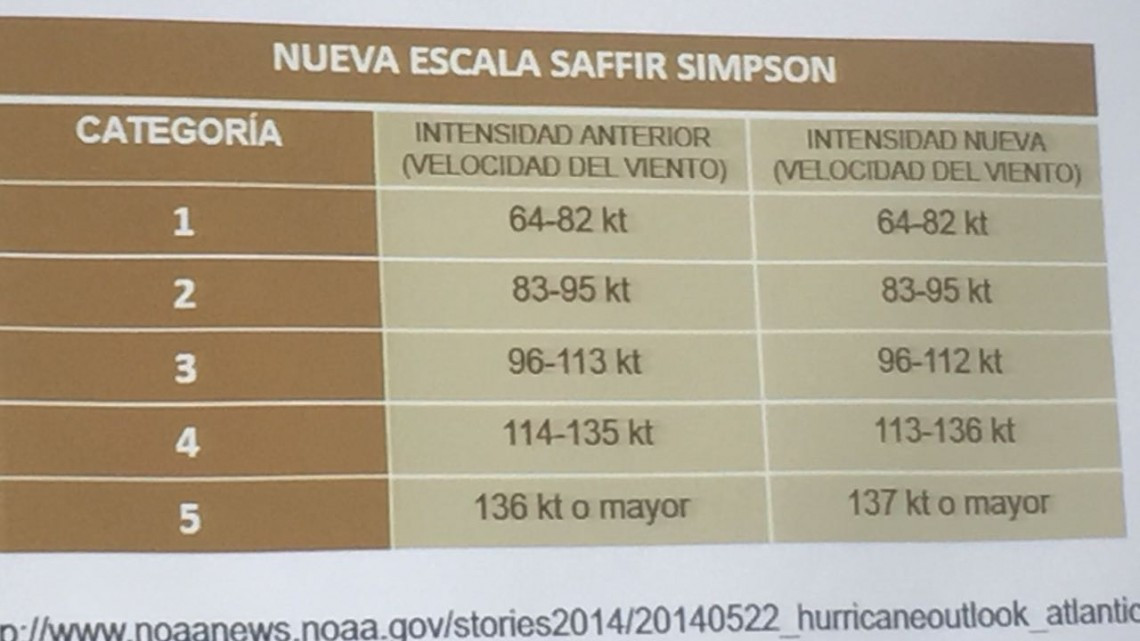 Secretaria de Marina emite recomendaciones ante primer depresión tropical