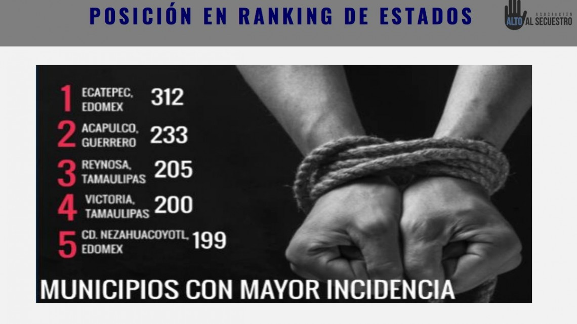 Felicitan a Tamaulipas por disminución del 55% en enero