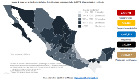 Suma México 2 Millones 471 mil 741 casos de COVID-19