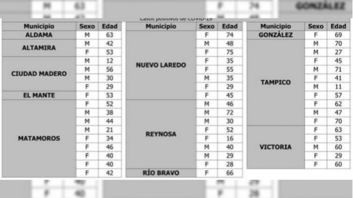 Registra SST 50 nuevos casos de COVID-19