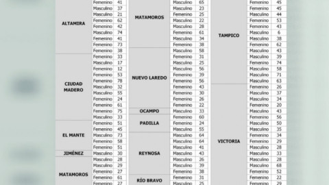 Fiestas deben esperar, COVID-19 ya es una de las primeras causas de muerte en México