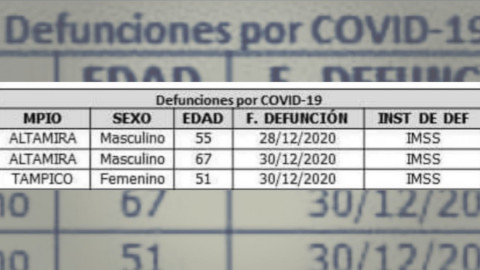 Registra SST 180 nuevos casos de COVID-19 en Tamaulipas
