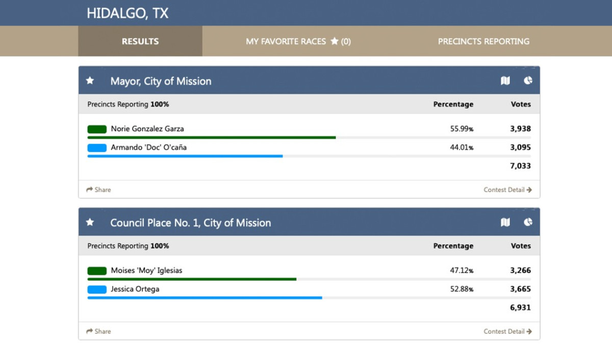 Norie González Garza se convierte en la primera alcaldesa de Mission, Tx