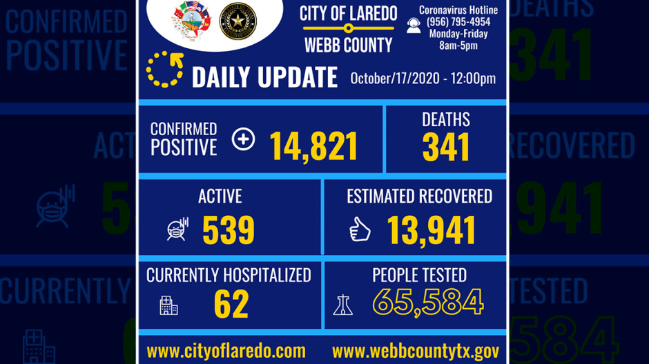 Laredo, Tx confirma 93 nuevos casos de COVID-19 