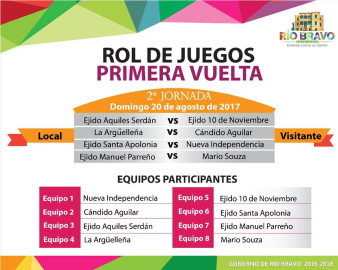 Continúa "Torneo de futbol interejidal"