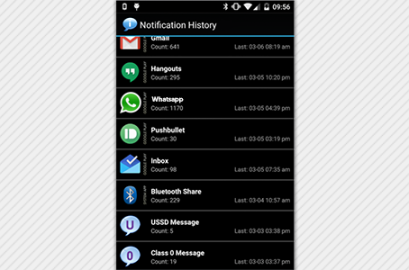 ¿Cómo leer los mensajes borrados de Wpp? Aquí te lo decimos 