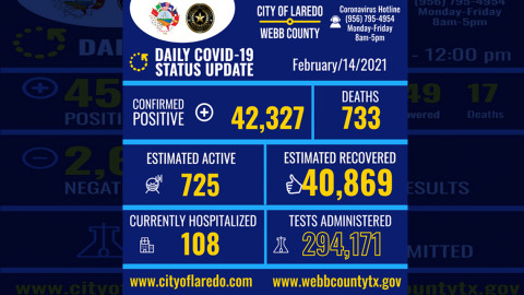 Confirma Laredo, Tx 70 nuevos casos de COVID-19