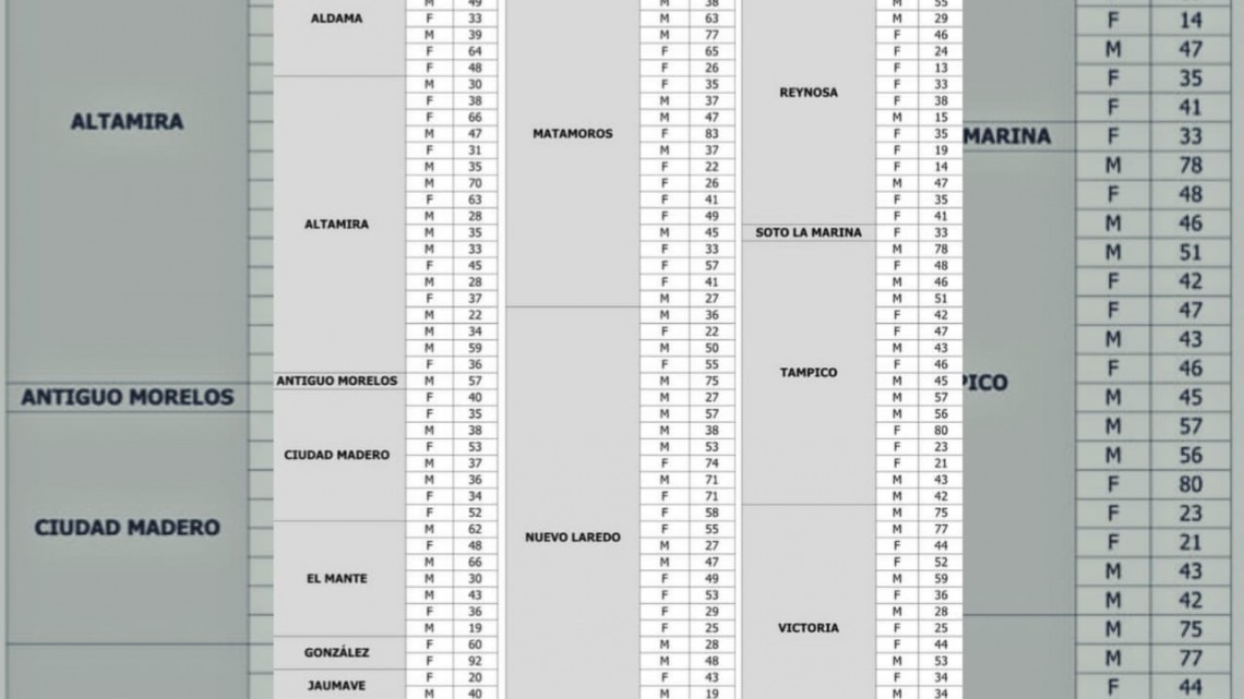 Registra SST 47 mil 168 casos de COVID-19