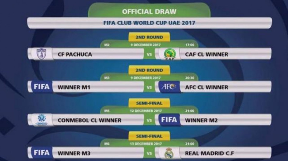 Así se jugará el Mundial de Clubes