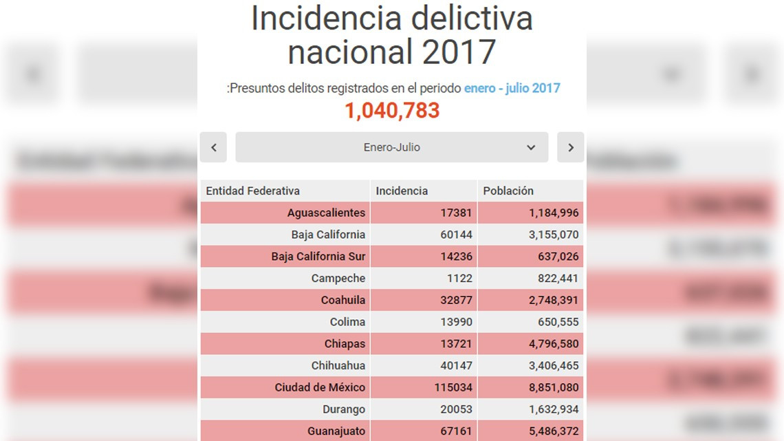 Alerta de viaje para México es actualizada por EU