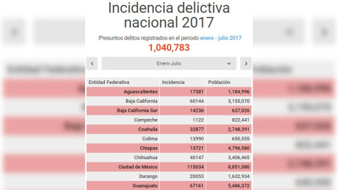 Alerta de viaje para México es actualizada por EU