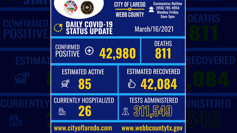 Confirma Laredo, TX 24 nuevos casos de COVID-19
