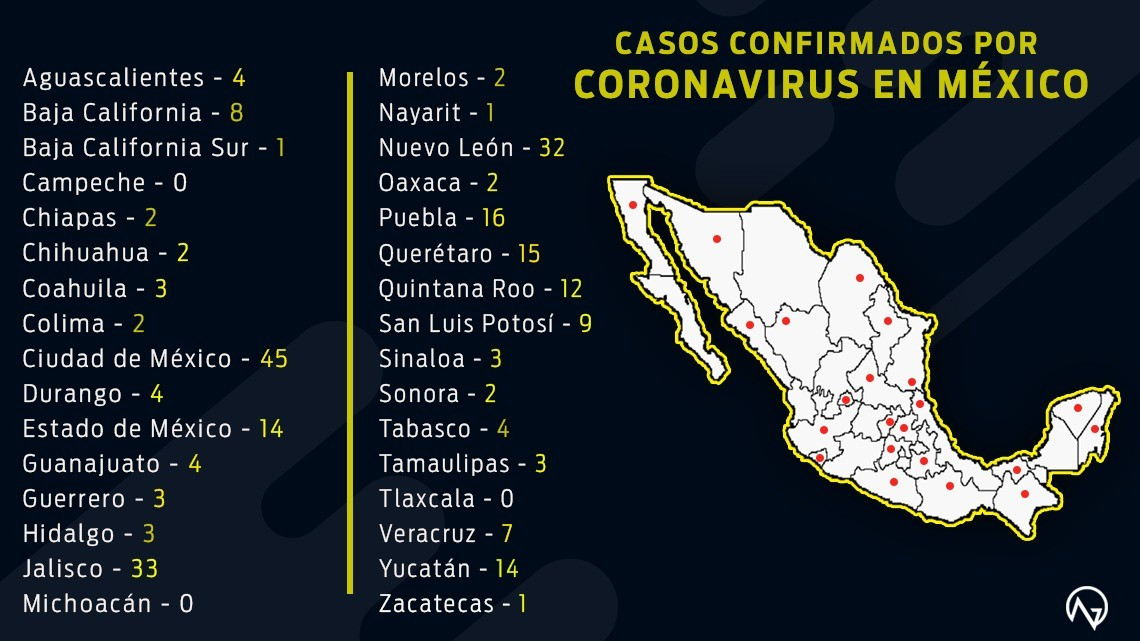 251 casos confirmados en el país