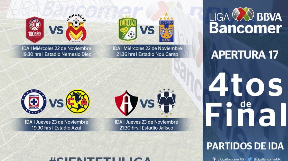 Fecha y horario de los Cuartos de Final de la Liga MX