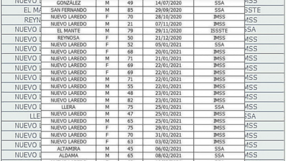 Registra SST 83 nuevos casos de COVID-19