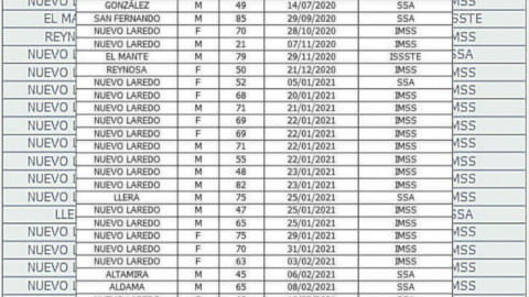 Registra SST 83 nuevos casos de COVID-19