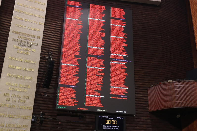 Diputados avalan en lo general y particular la Ley de Ingresos 2026