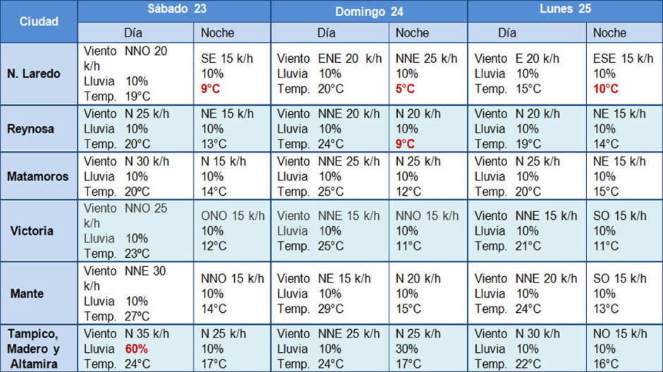 Entrada de Frente Frio No. 18 generará descenso de temperatura