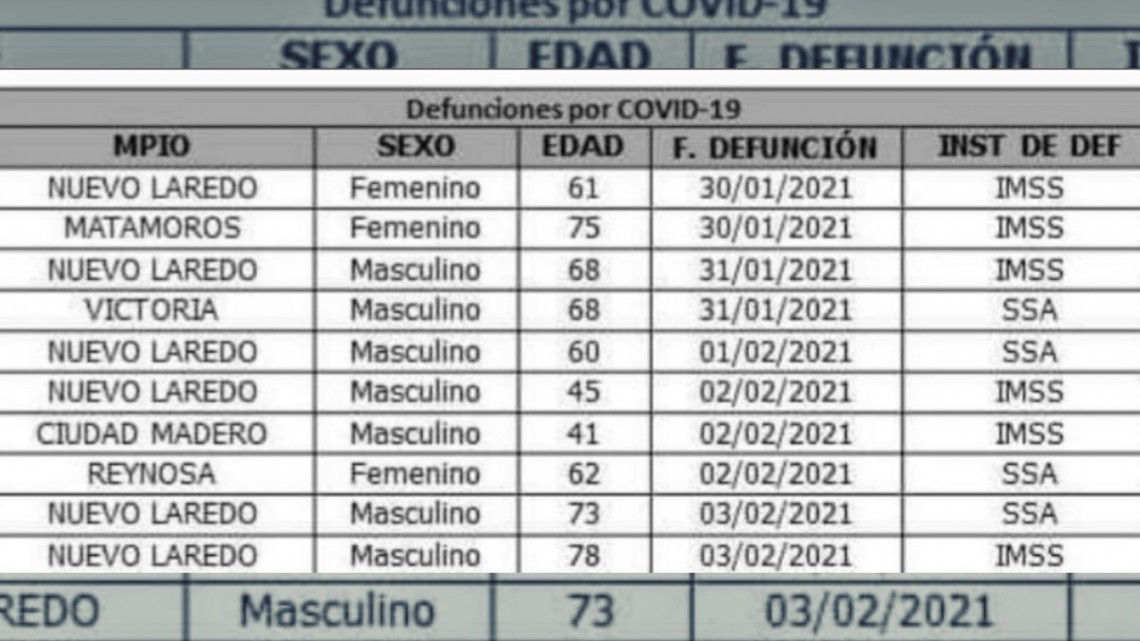 Registra SST 108 nuevos casos de COVID-19