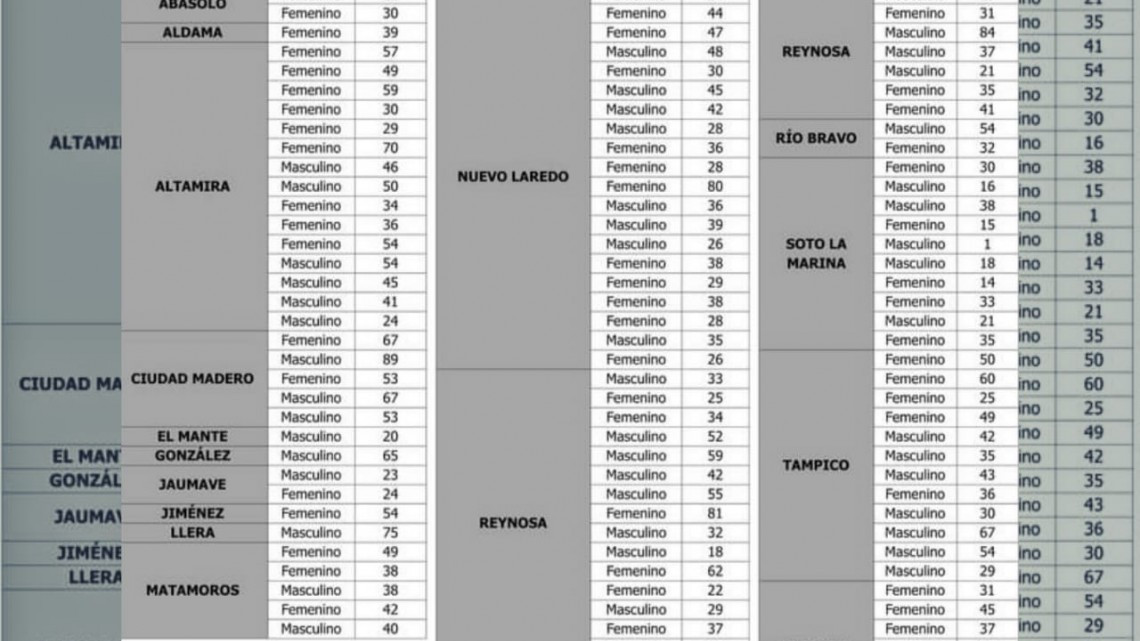 Registra SST 108 nuevos casos de COVID-19