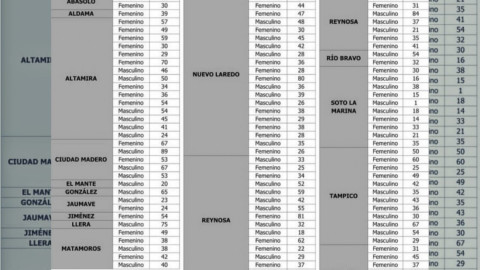 Registra SST 108 nuevos casos de COVID-19