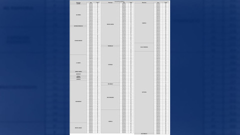Tamaulipas suma 41,819 casos confirmados de COVID-19
