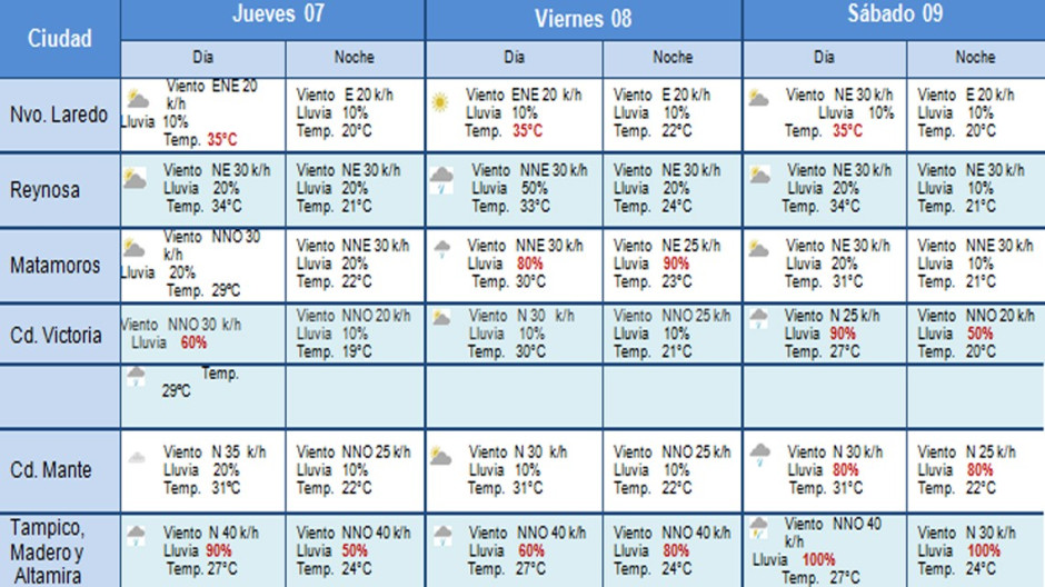 "Katia" provocará lluvias de fuertes a intensas: PCT
