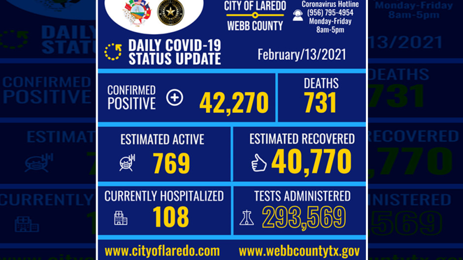 Confirma Laredo, Tx 13 nuevos casos de COVID-19 