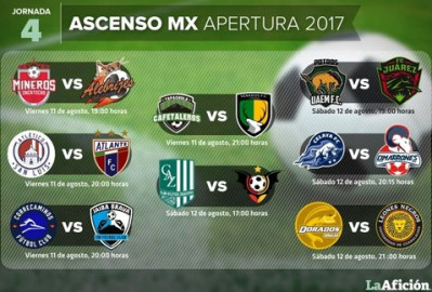 Fechas y horarios de la Jornada 4 en Ascenso MX 