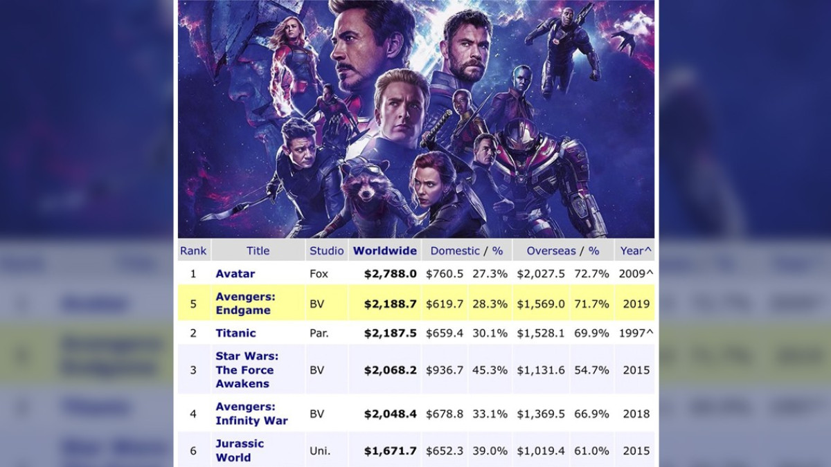 “Avengers: Endgame” en camino de superar a Avatar como la más taquillera