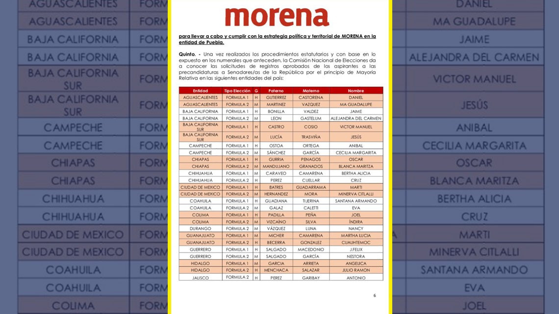 Morena elige a Américo Villareal y María Guadalupe Covarrubias como candidatos al Senado