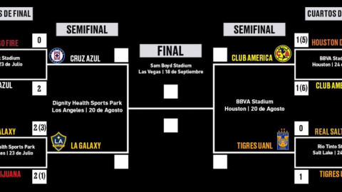 Definidas las semifinales de Leagues Cup 2019 