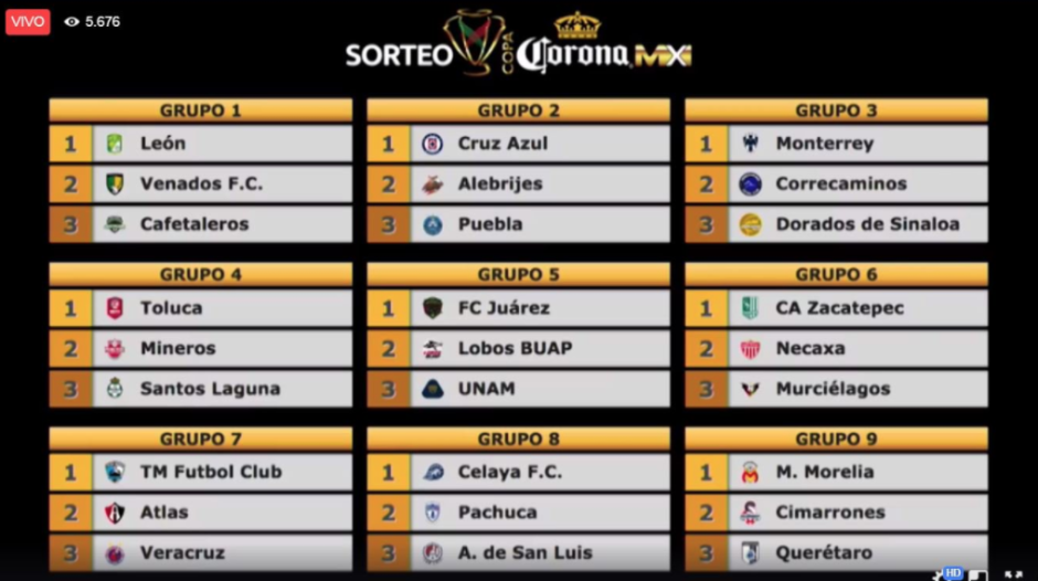 Definidos los grupos de la Copa MX 2018