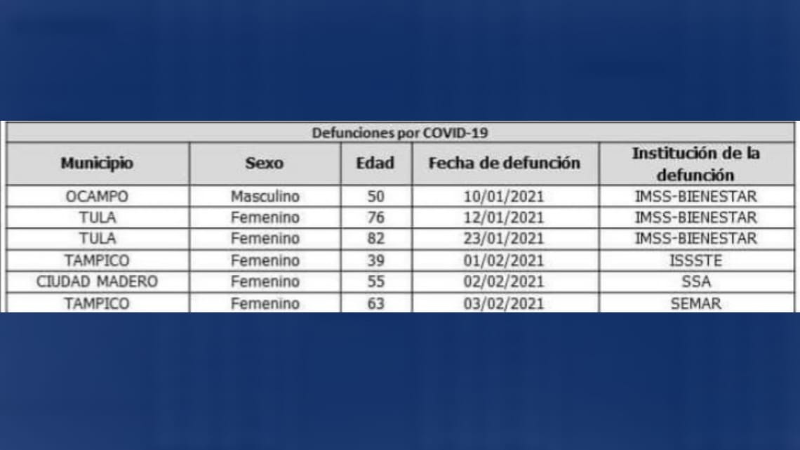 Registra SST 45 nuevos casos de COVID-19