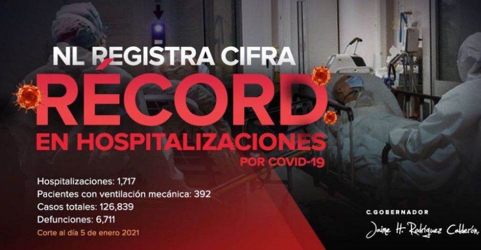 Nuevo León alcanza cifra más alta de hospitalizaciones por COVID-19 