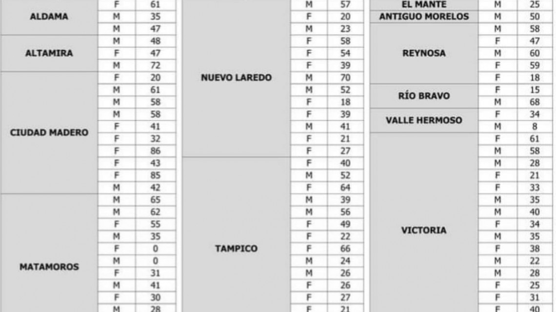 Registra SST 83 nuevos casos de COVID-19