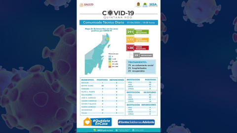 Quintana Roo suma nueve muertes de coronavirus 