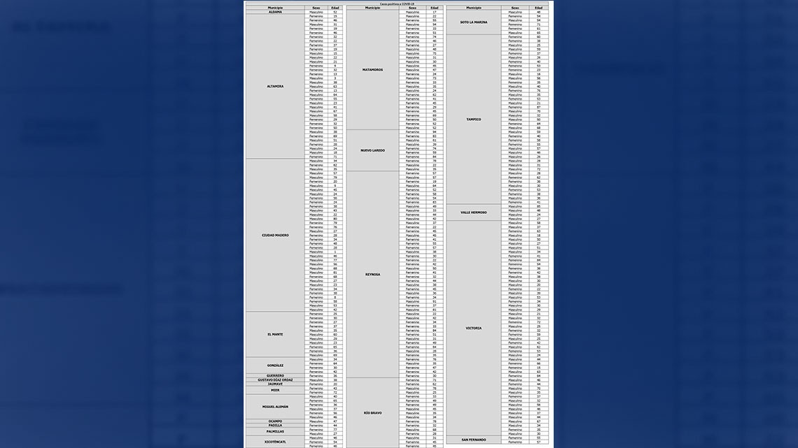Registra SST 317 nuevos casos y 33 decesos por COVID-19