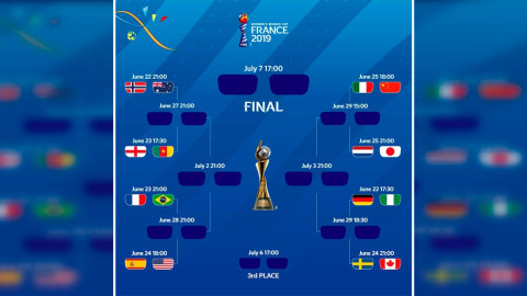 Definen los octavos de final de la Copa Mundial Femenil 