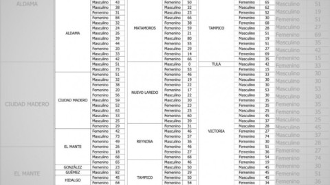 Aumentaría nivel de restricciones de continuar casos de COVID-19, advierte SST